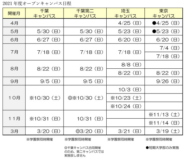 2021年度淑徳大学・淑徳大学短期大学部 オープンキャンパス1