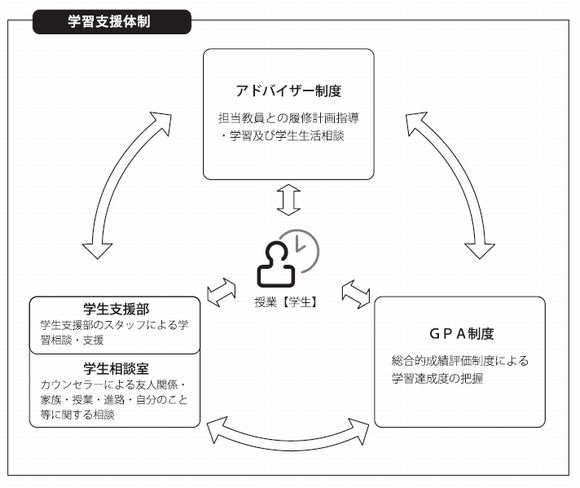 学習支援