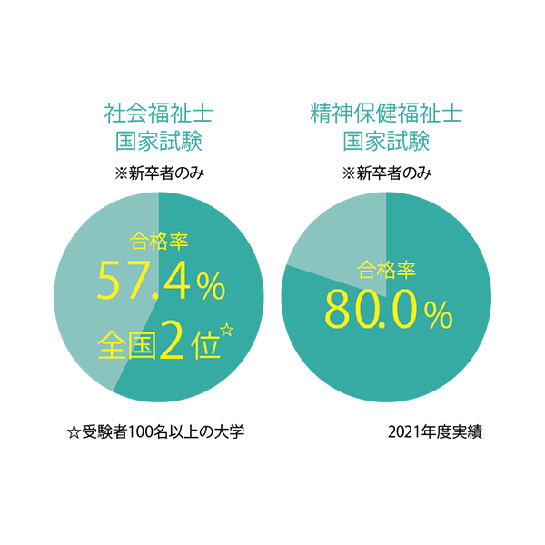 社会福祉学科学びのポイント1