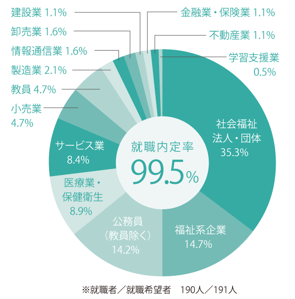 社会福祉学科_2024