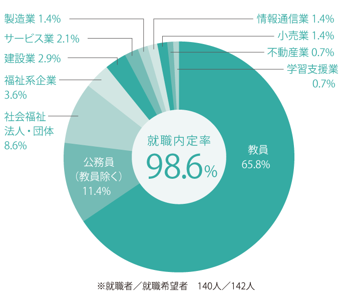 教育福祉学科_2024