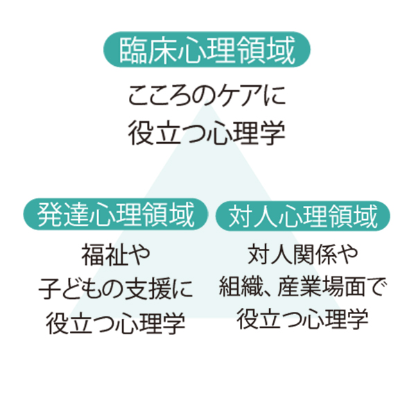 実践心理学科学びのポイント1