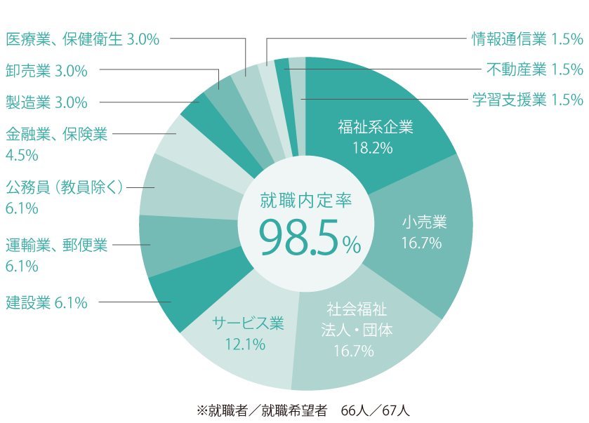 実践心理学科_2024