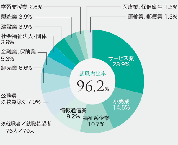 就職データ_実践心理
