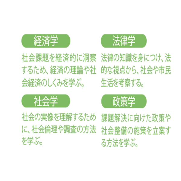 コミュニティ政策学科学びのポイント1