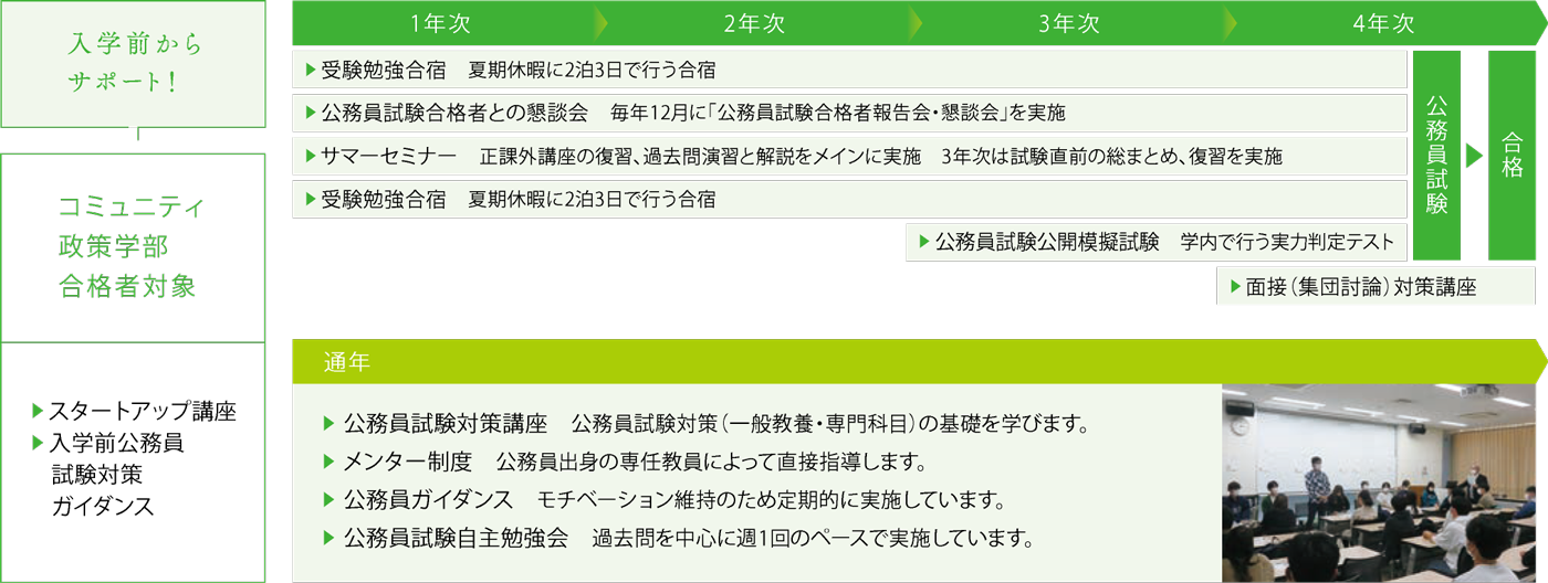 充実の公務員試験対策