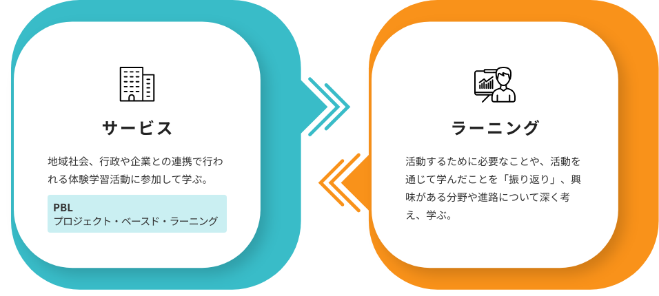 サービスラーニング