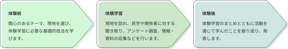 サービスラーニングの流れ