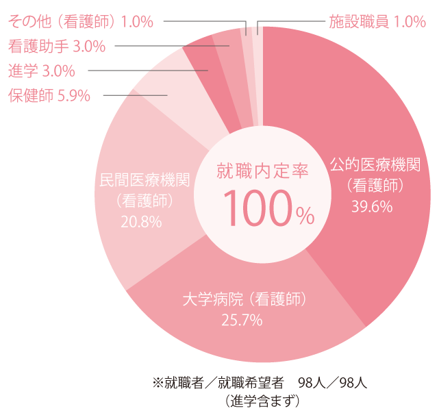 看護学科_2024