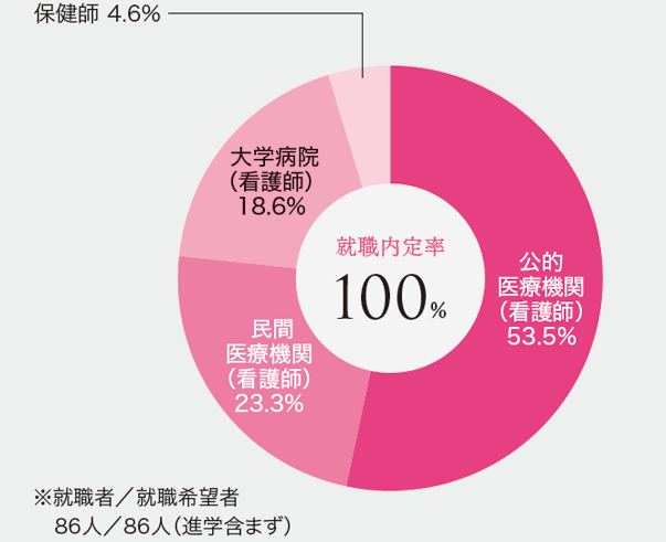 就職データ_看護