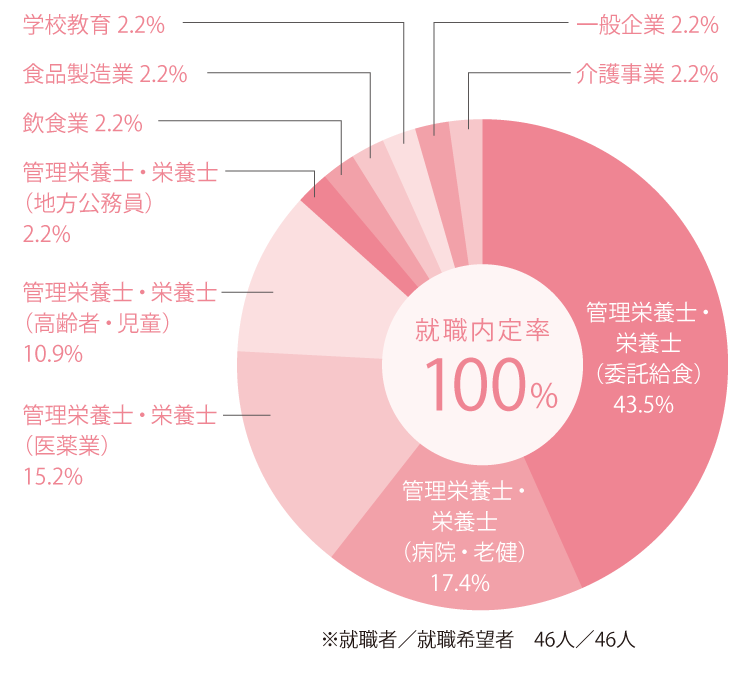 栄養学科_2024