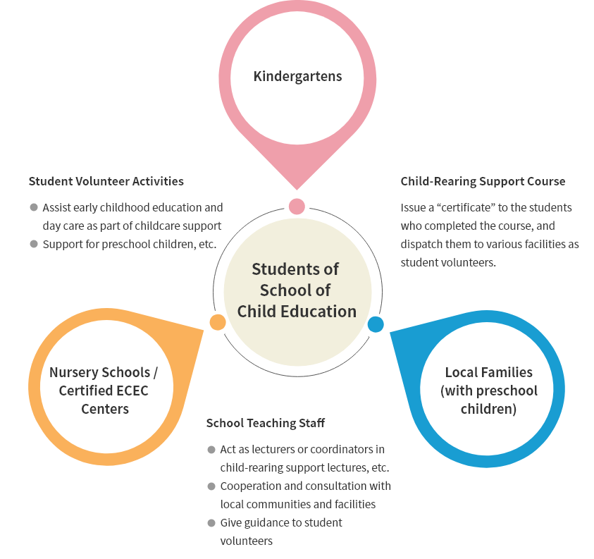 School of Child Education03