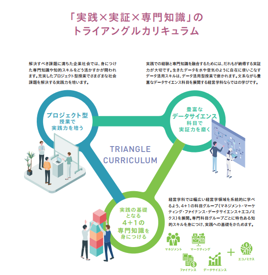 経営学科　トライアングルカリキュラム