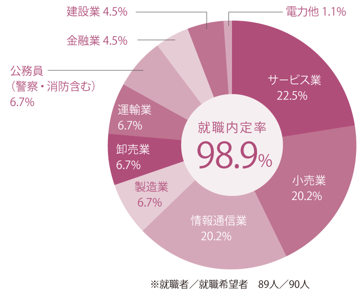 経営学科_2024
