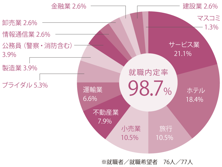 観光経営学科_2024