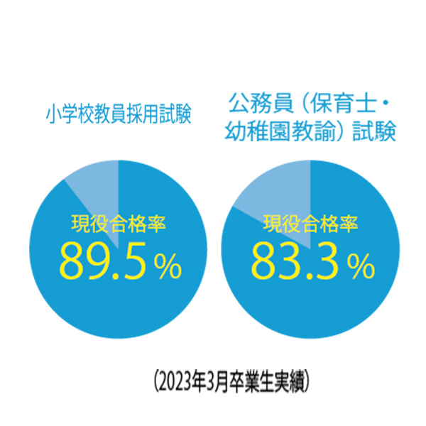 こども教育学科学びのポイント3