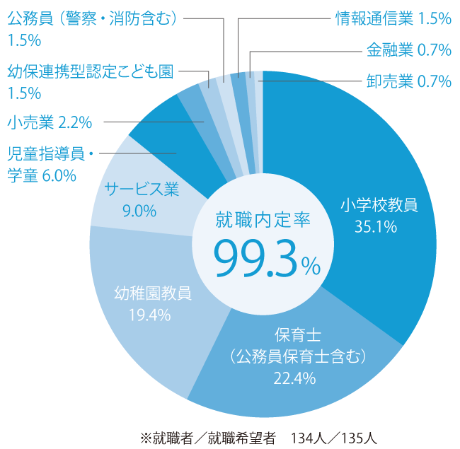 こども教育学科_2024