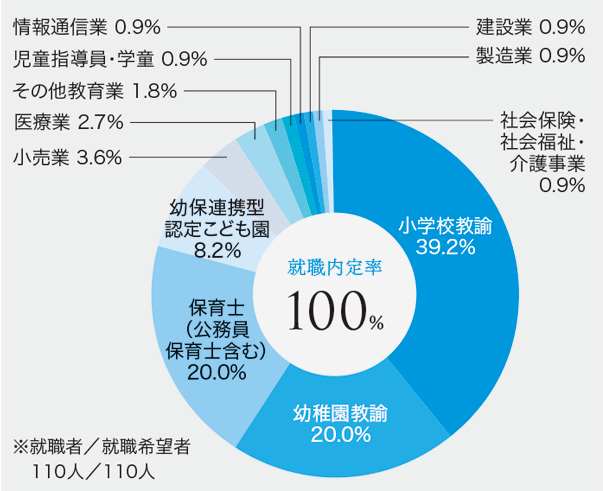 就職データ_こども