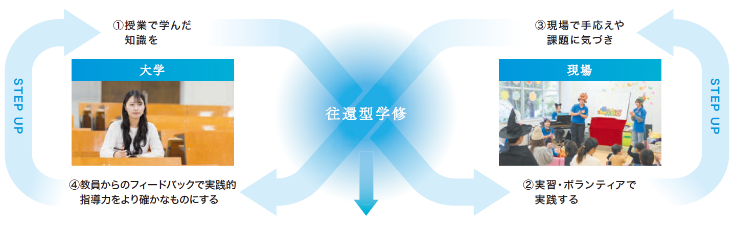 従来型学習