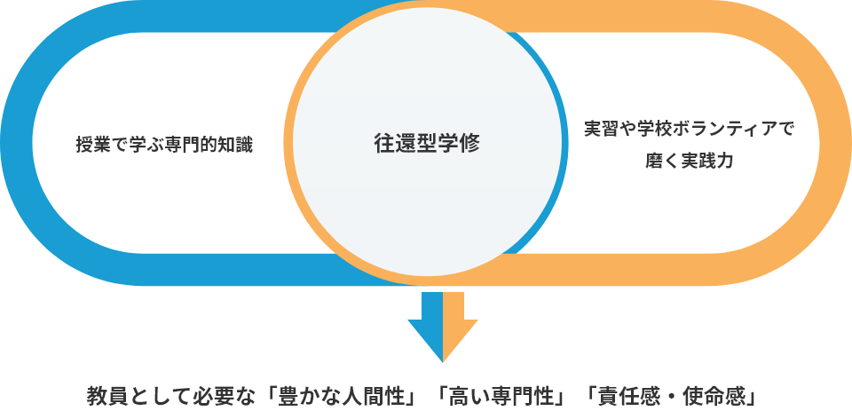 学校ボランティアの目的