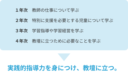 学校ボランティア（淑徳教師養成塾