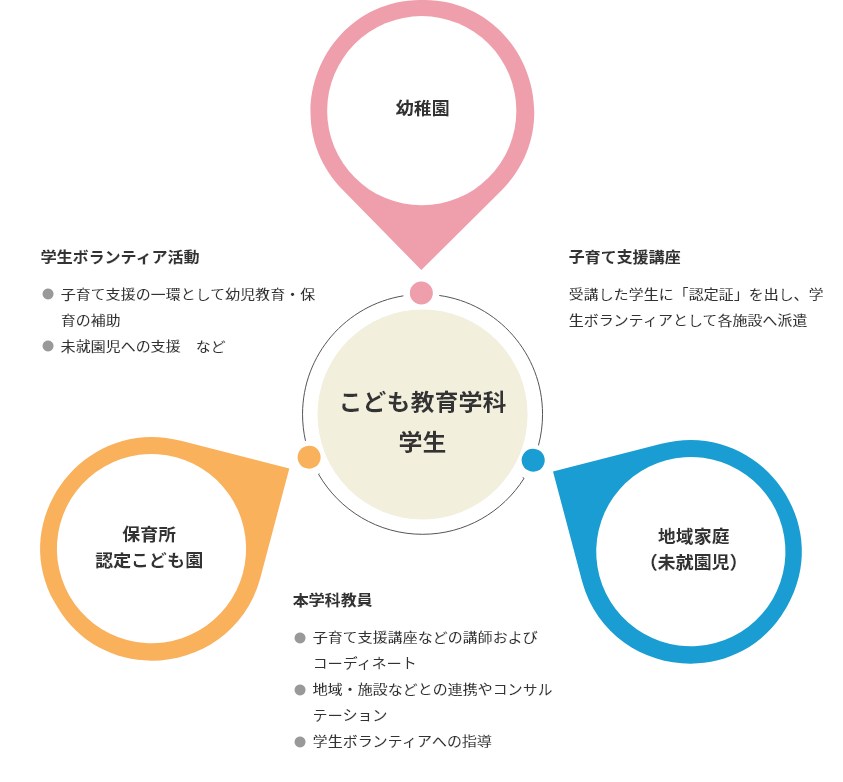 子育て支援プログラム