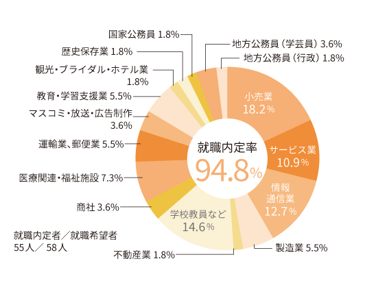 円グラフ2026_歴史学科