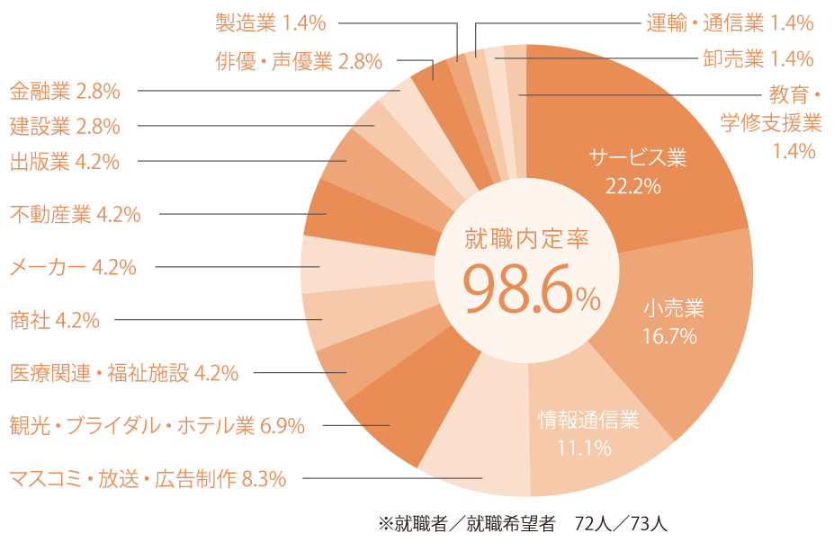 表現学科_2024