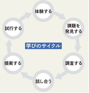 manabicycle