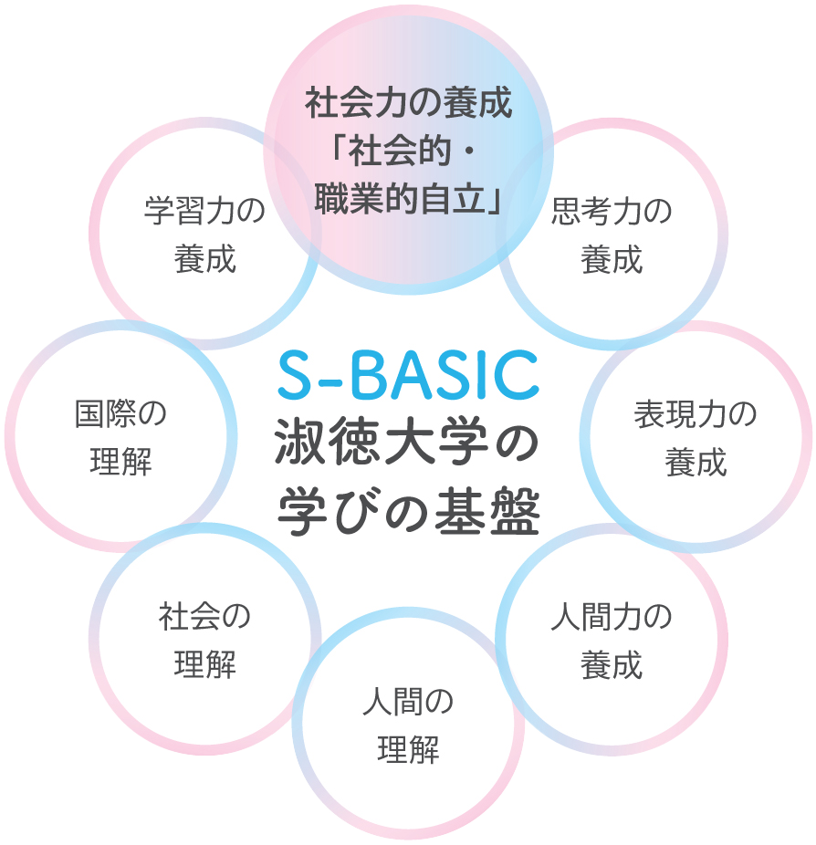 s-basic