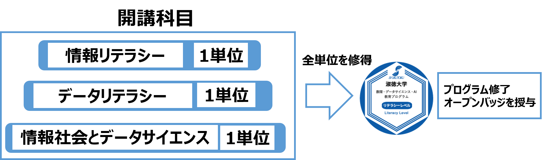 修了要件