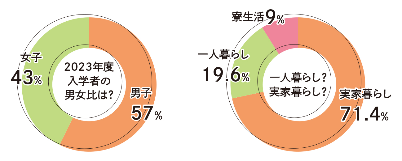 data2023graph