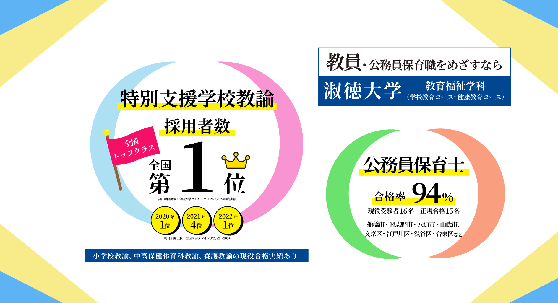 教育福祉学科のPRスライダー_PC用