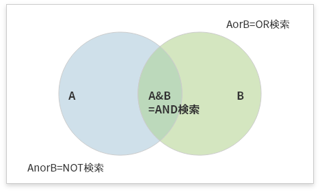 千葉図書館検索式