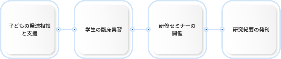 発達臨床研究センター