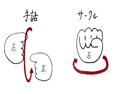 手話サークル