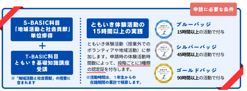 ともいき認定証