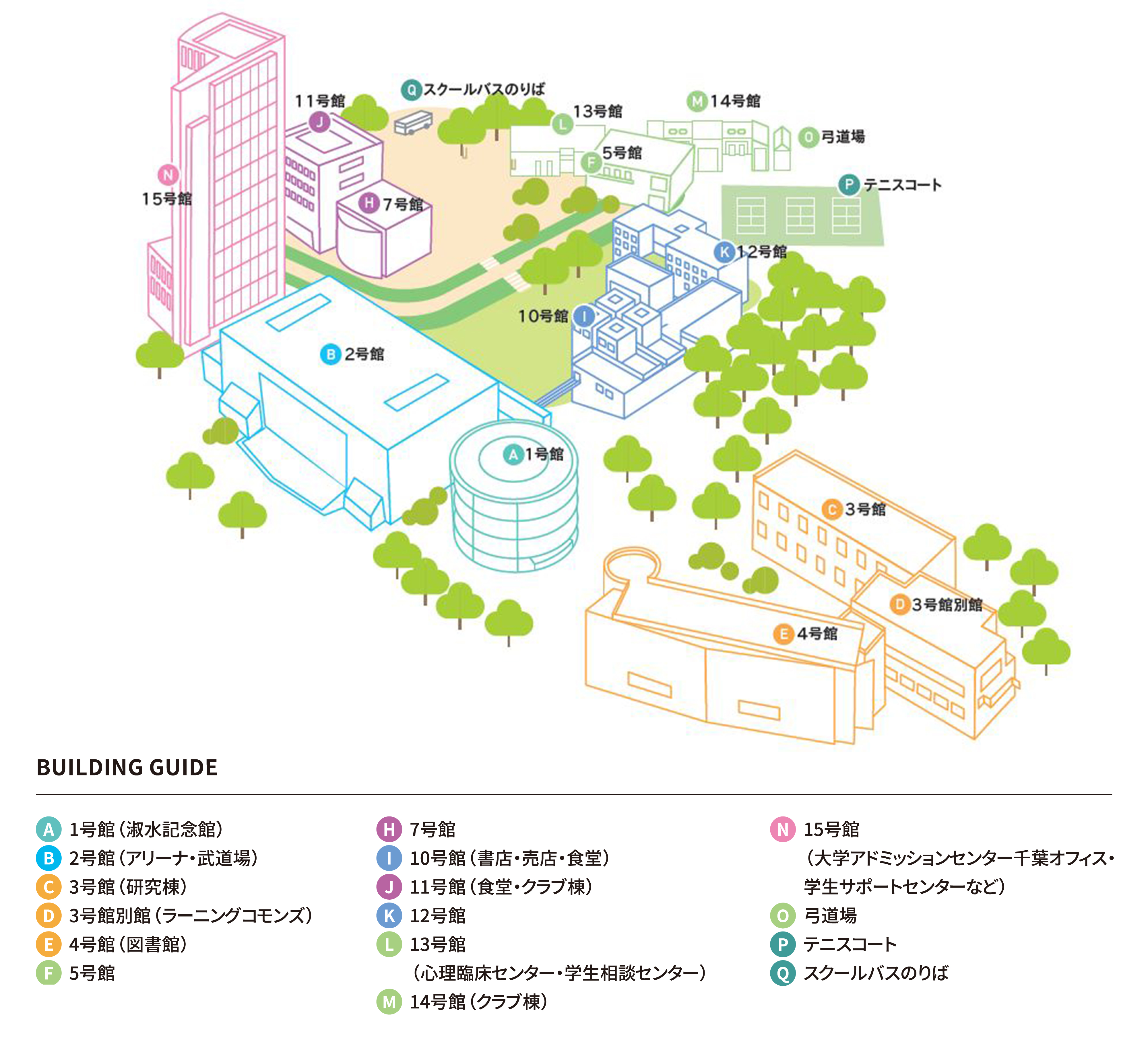 千葉キャンパスマップ