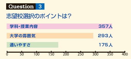 志望校選択のポイントは？