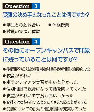 受験の決め手となったことその他にオープンキャンパスで印象 に残っていること