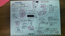 淑徳大学　埼玉みずほ台キャンパス　総合キャリア支援室のブログ