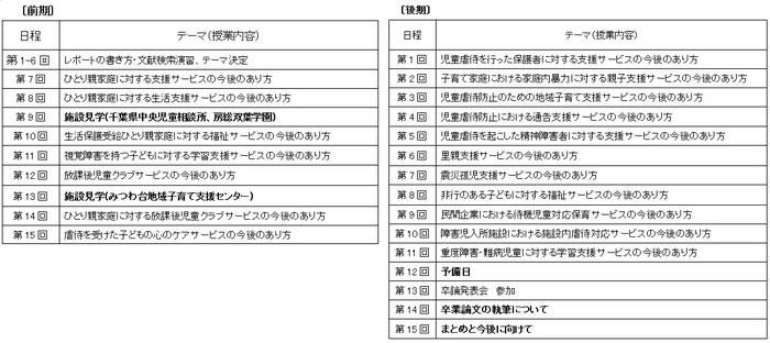 柏女ゼミ年間授業内容