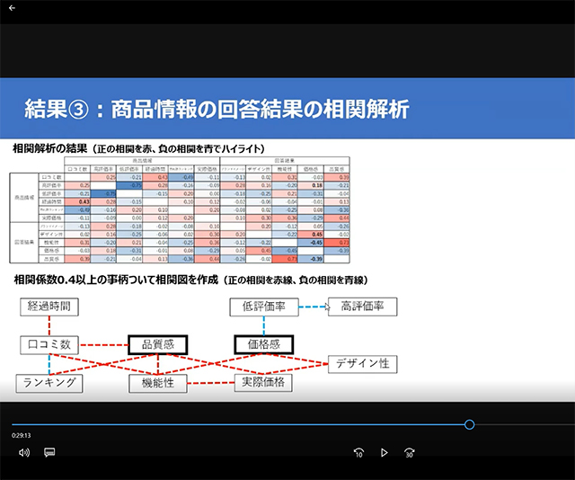 経営学科卒業論文中間発表 保苅セミ 葉山ゼミ 淑徳大学